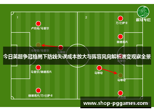 今日英超争冠格局下防线失误成本放大与阵容风向解析演变观察全景